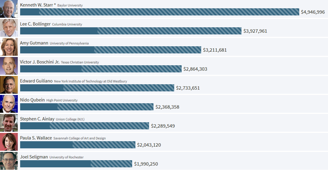 presidentialcompensation2016