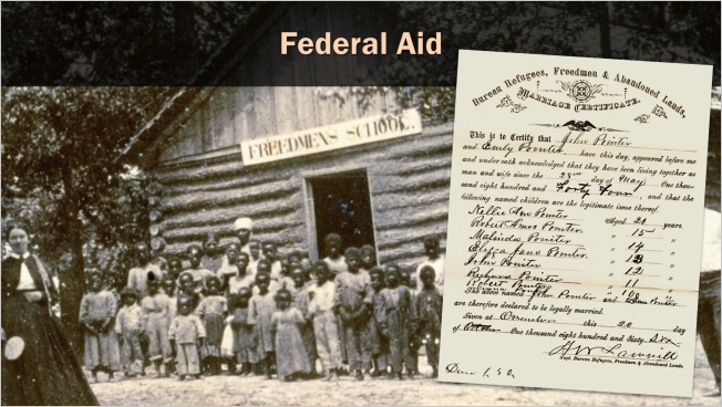 Slide: Federal Aid.